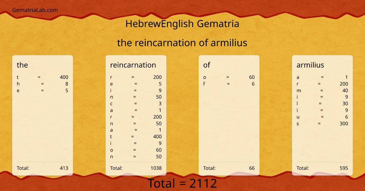 the reincarnation of armilius in hebrewEnglish Gematria